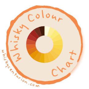 Understanding Whisky Colours: What That Amber Hue Really Tells You
