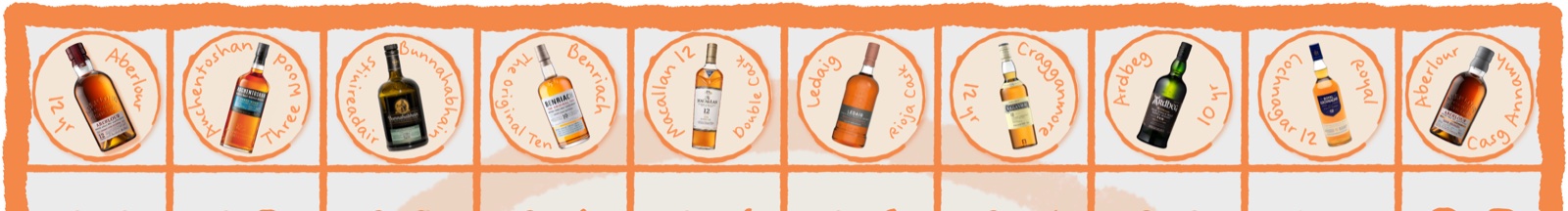 The 100-whisky chart with the first ten slots filled