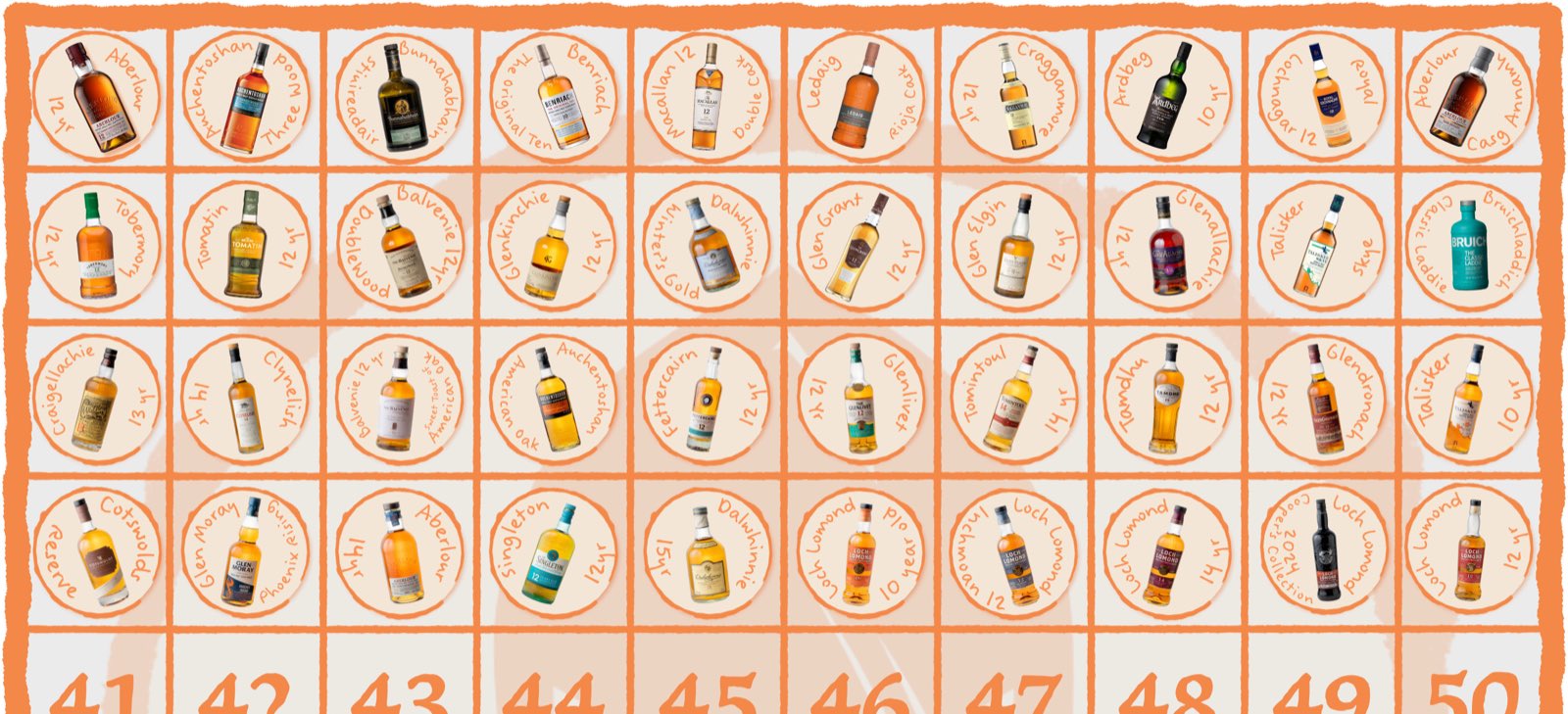 The 100-whisky chart with the fourth ten slots filled