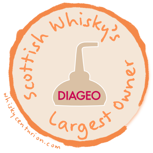 Scottish Whisky's Largest Owner: Understanding Diageo's Dominance