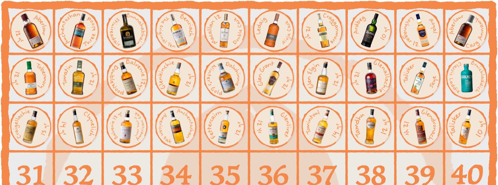 The 100-whisky chart with the third ten slots filled