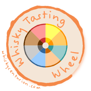 The Whisky Tasting Wheel: Your Guide to Describing What You're Drinking